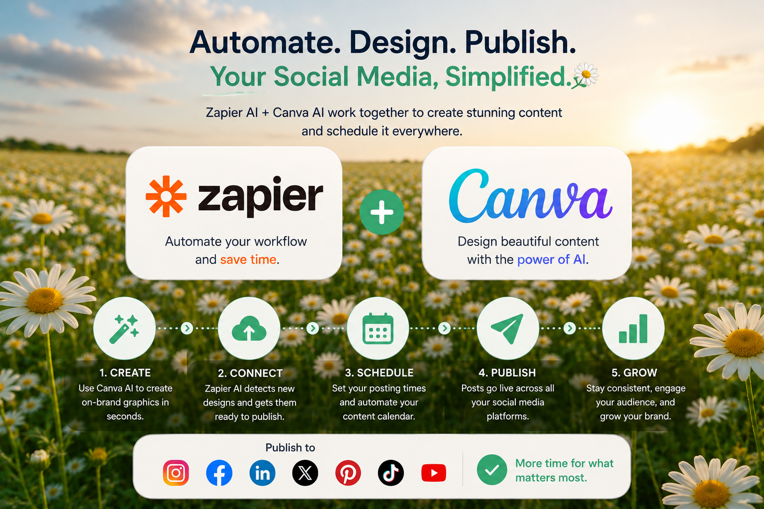 How to Automate Social Media Content Using Zapier AI + Canva AI guide cover image