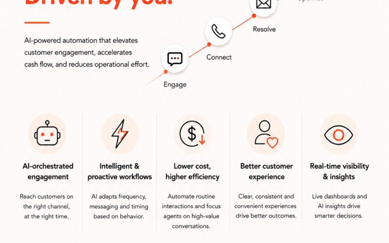 Modern Receivables Require a Smarter Approach