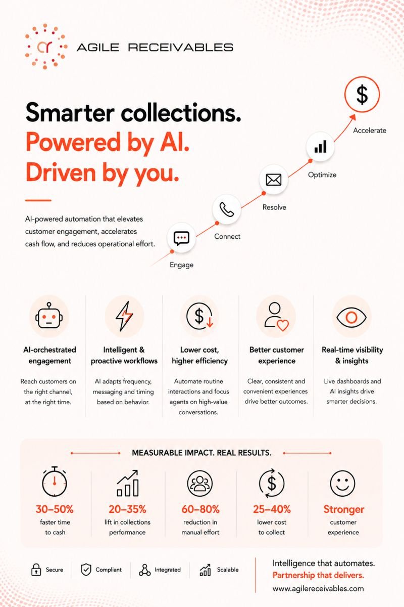 Modern Receivables Require a Smarter Approach
