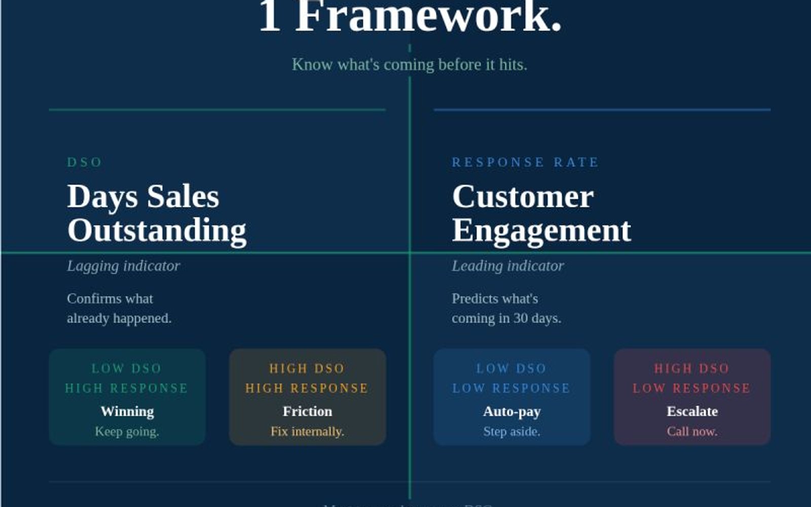 The Two Metrics Every AR Team Should Track