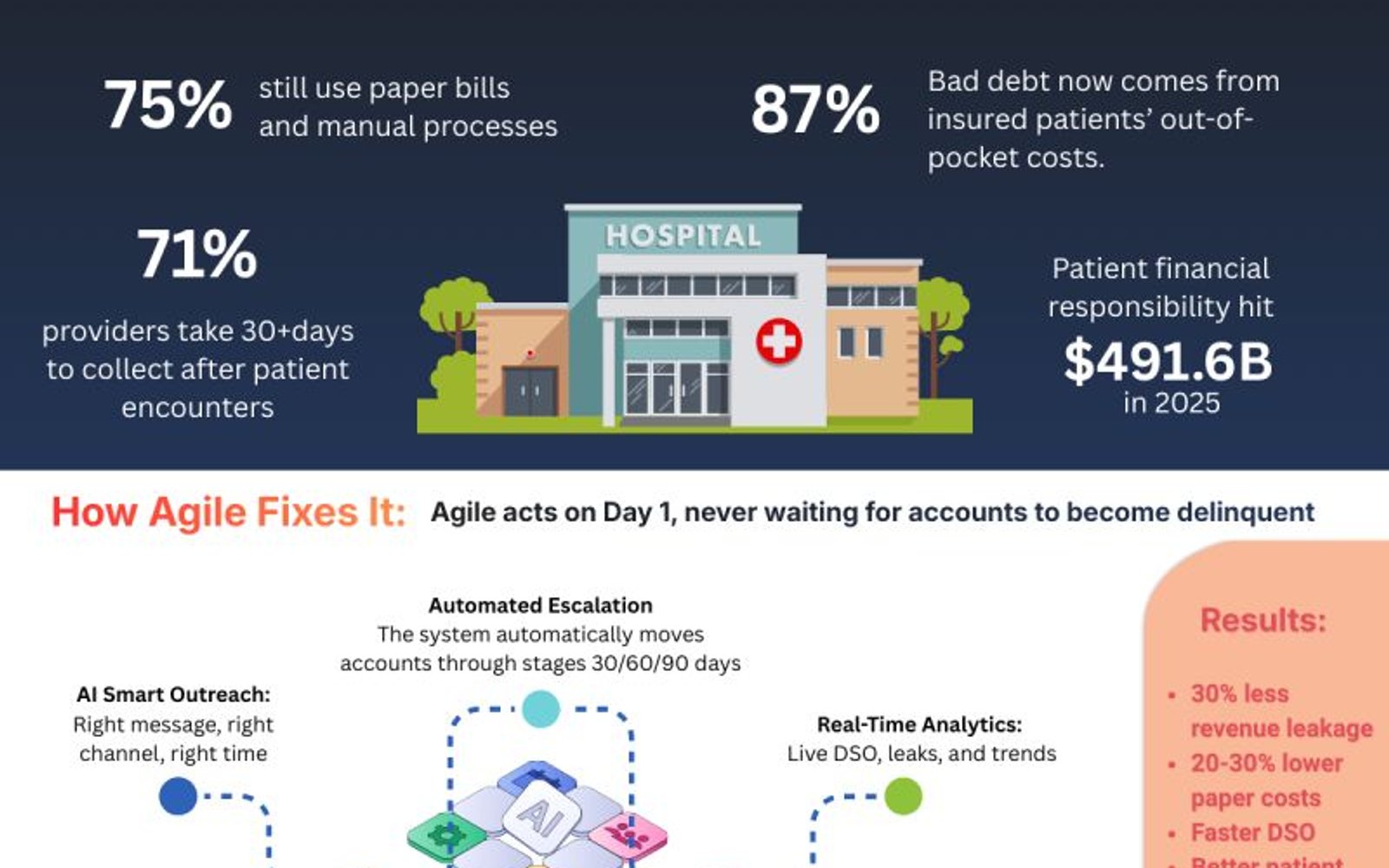 The Problem Isn't Patients—It's the Payment Experience