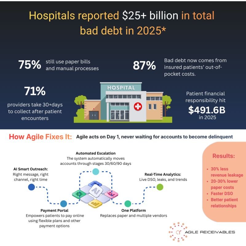 The Problem Isn't Patients—It's the Payment Experience