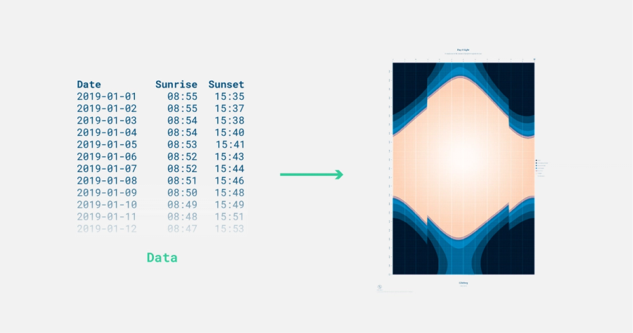 Daylight data in table turning into a graph