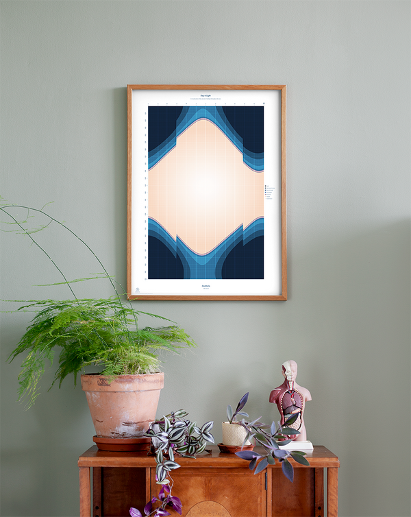 Framed daylight graph hanging on wall