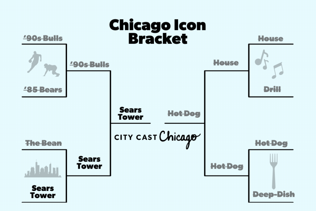 A tournament-style bracket with four matchups listing popular Chicago symbols