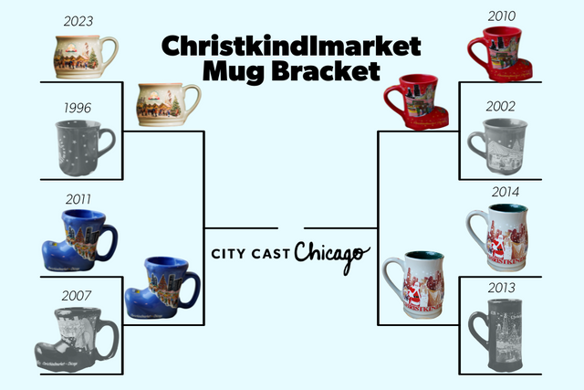 Christkindlmarket mug bracket semifinals