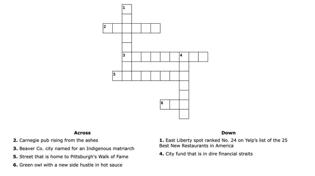 This week's crossword puzzle, which can be solved at pittsburgh.citycast.fm. All of the clues are from news reported over the last week. 
