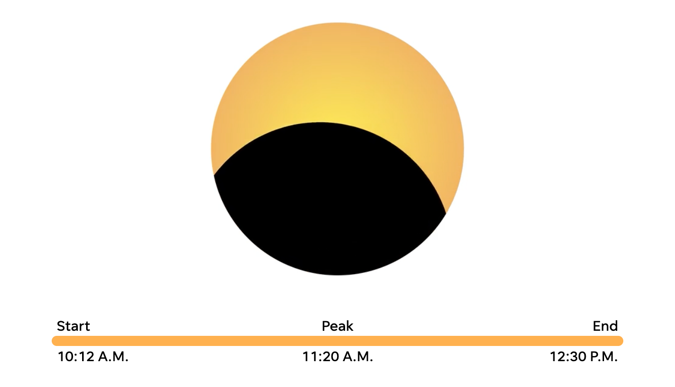 Graphic of what the eclipse will look like in Las Vegas.