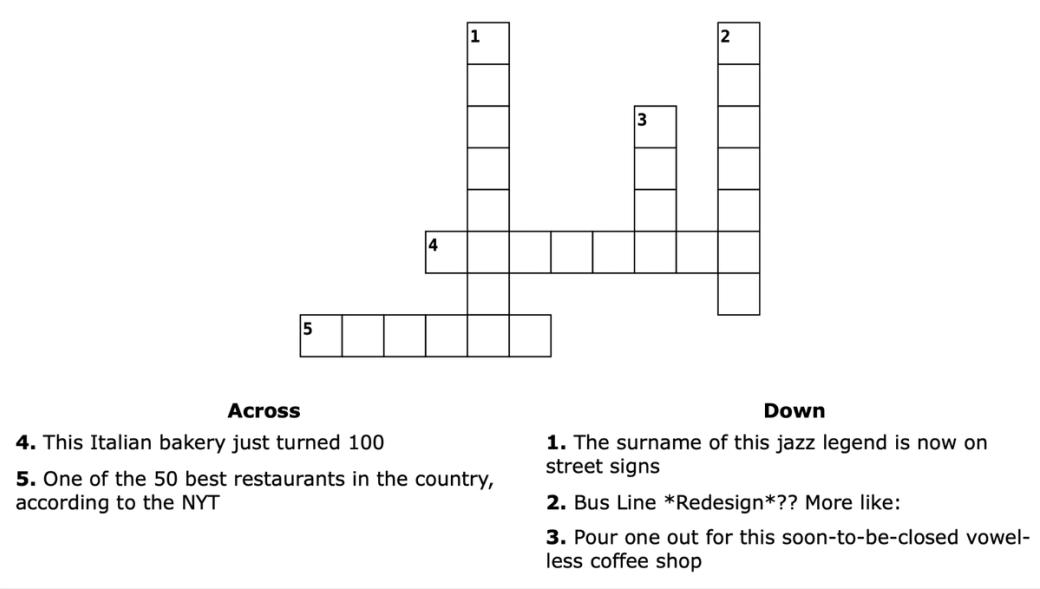 Custom City Cast Pittsburgh crossword puzzle.