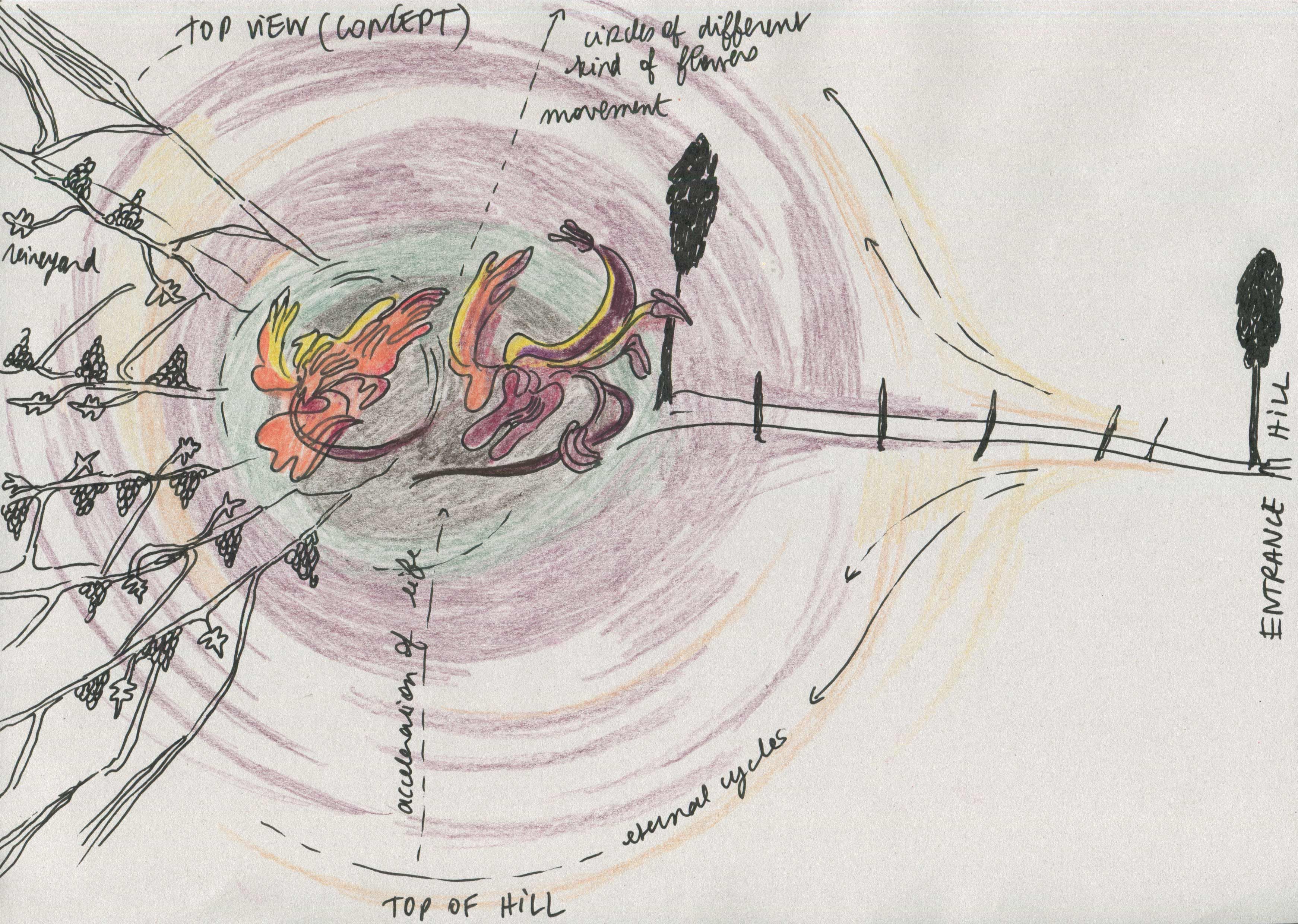 Preparatory sketch for Rise