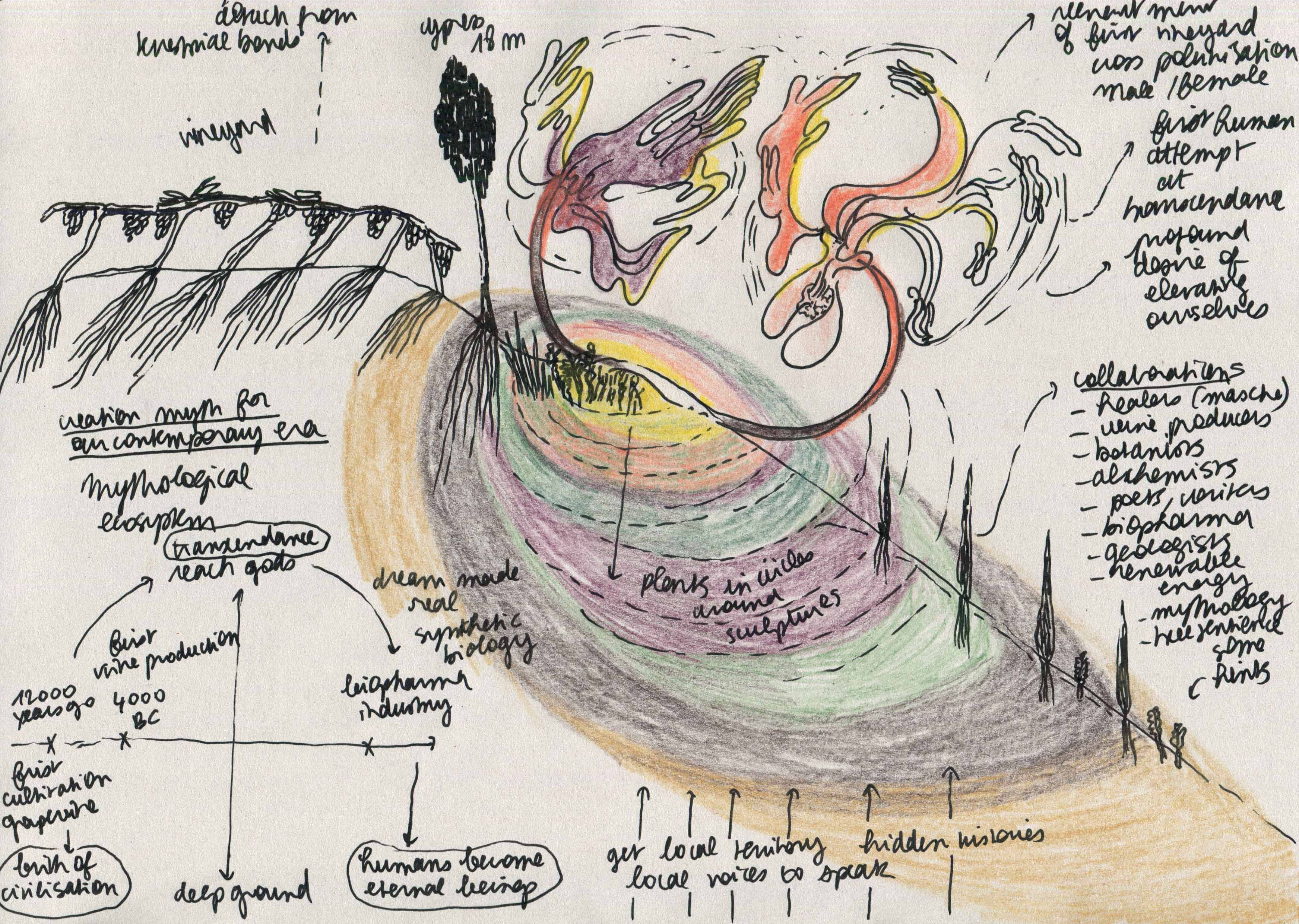 Preparatory sketch for Rise