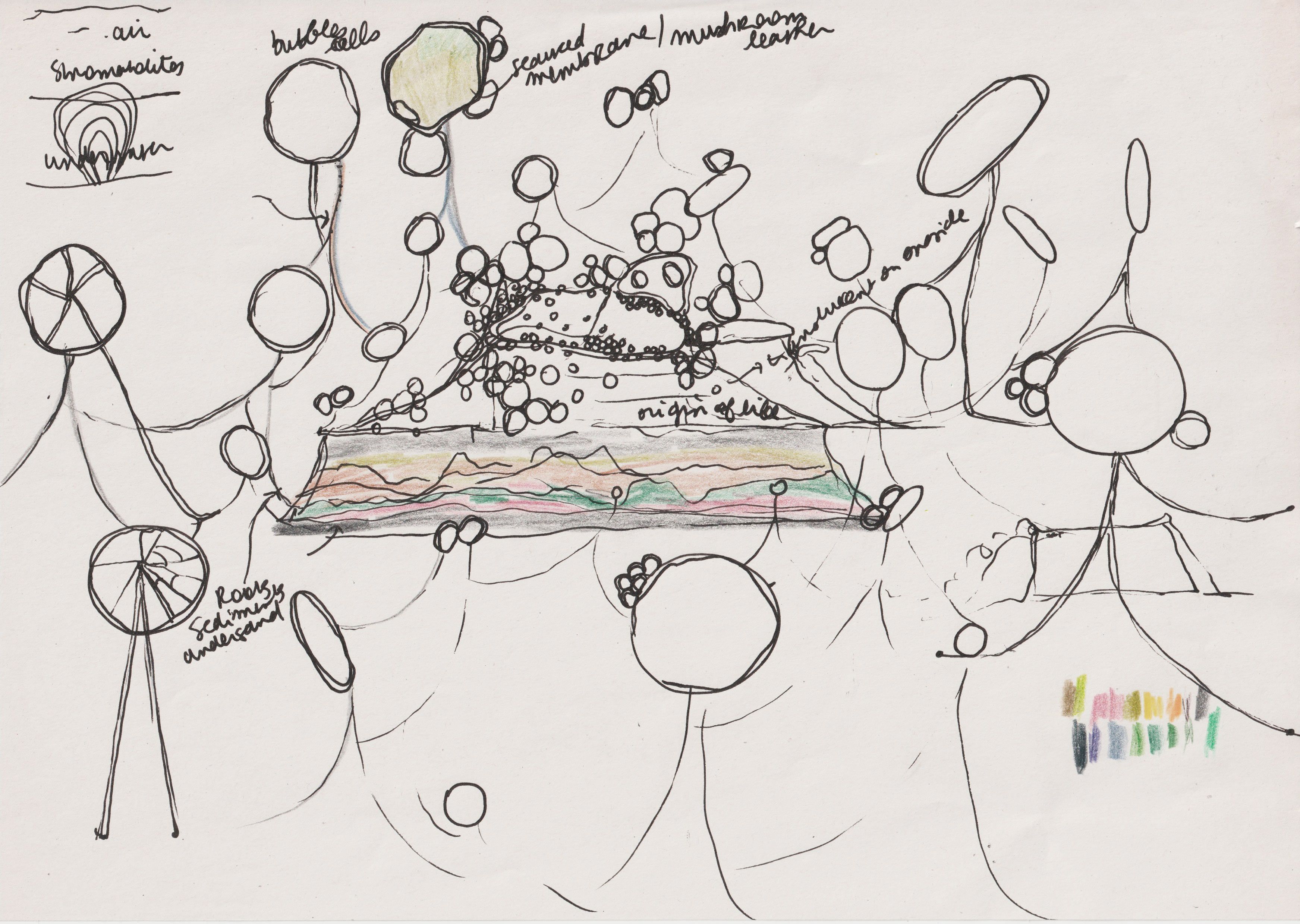 Preparatory sketch for *stirs and thoughts on the emergence of oral traditions as necessary organs for collective existence, and the relationships between the collective unconscious, drums, cells, the origin of life and human dancing traditions.