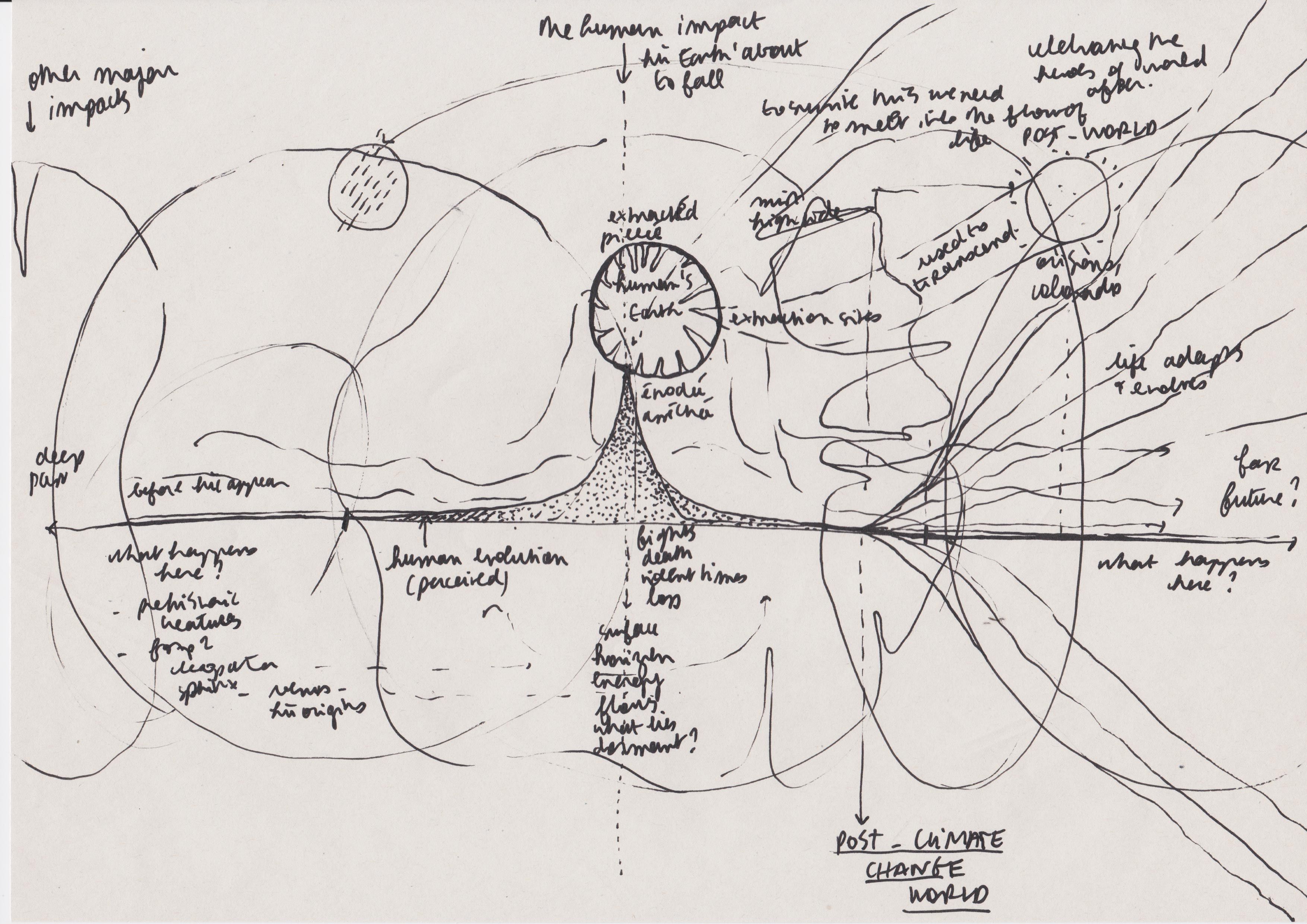 Thoughts on transcendence, study