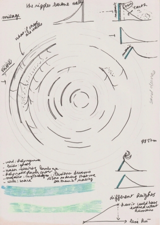 Preparatory sketch for Orisons