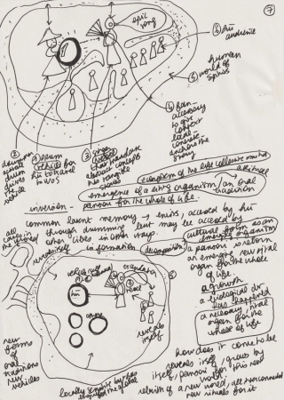 Preparatory sketch for *stirs and thoughts on the emergence of oral traditions as necessary organs for collective existence, and the relationships between the collective unconscious, drums, cells, the origin of life and human dancing traditions.