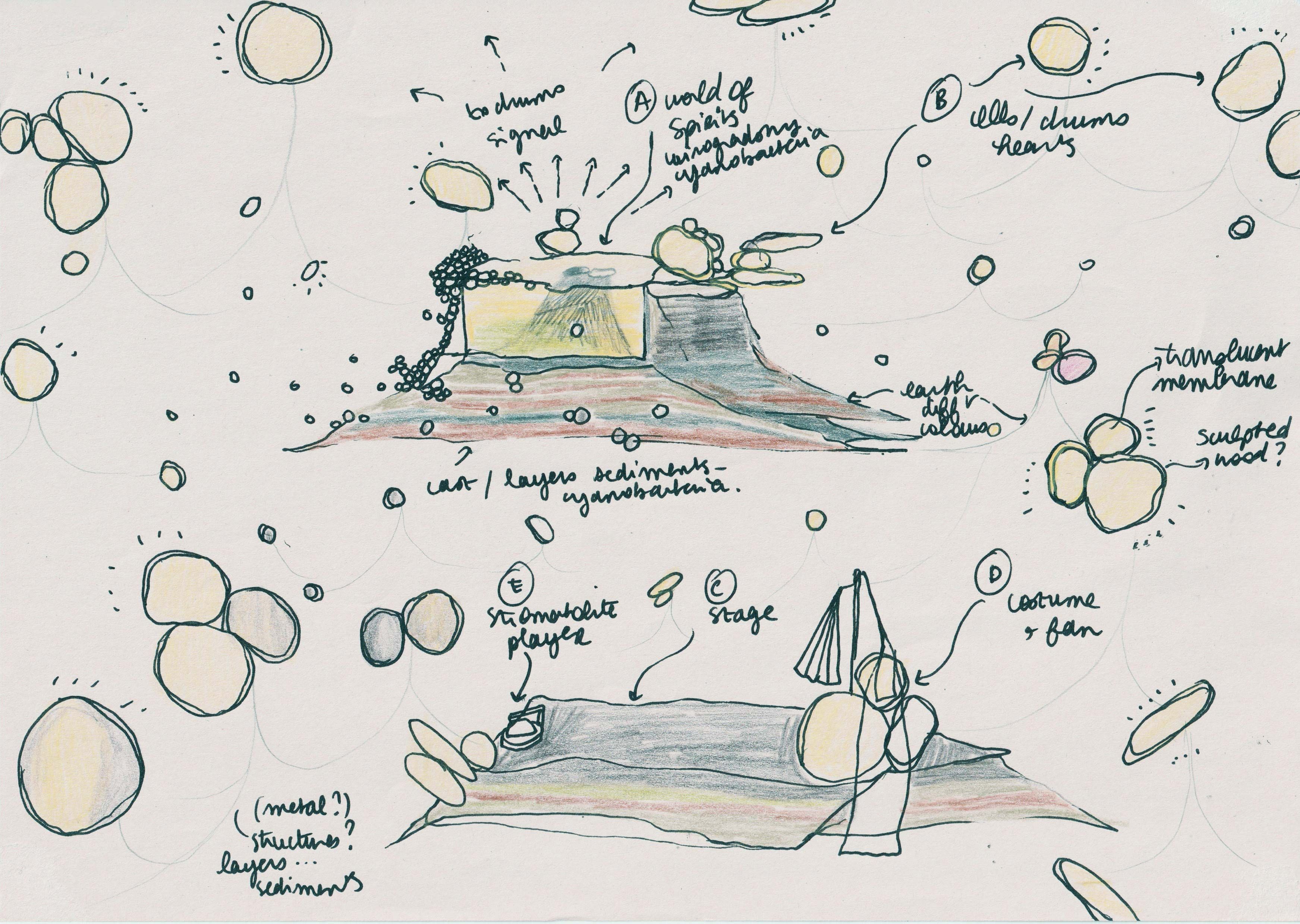 Preparatory sketch for *stirs and thoughts on the emergence of oral traditions as necessary organs for collective existence, and the relationships between the collective unconscious, drums, cells, the origin of life and human dancing traditions.
