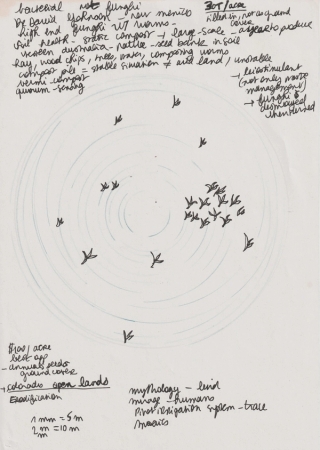 Preparatory sketch for Orisons