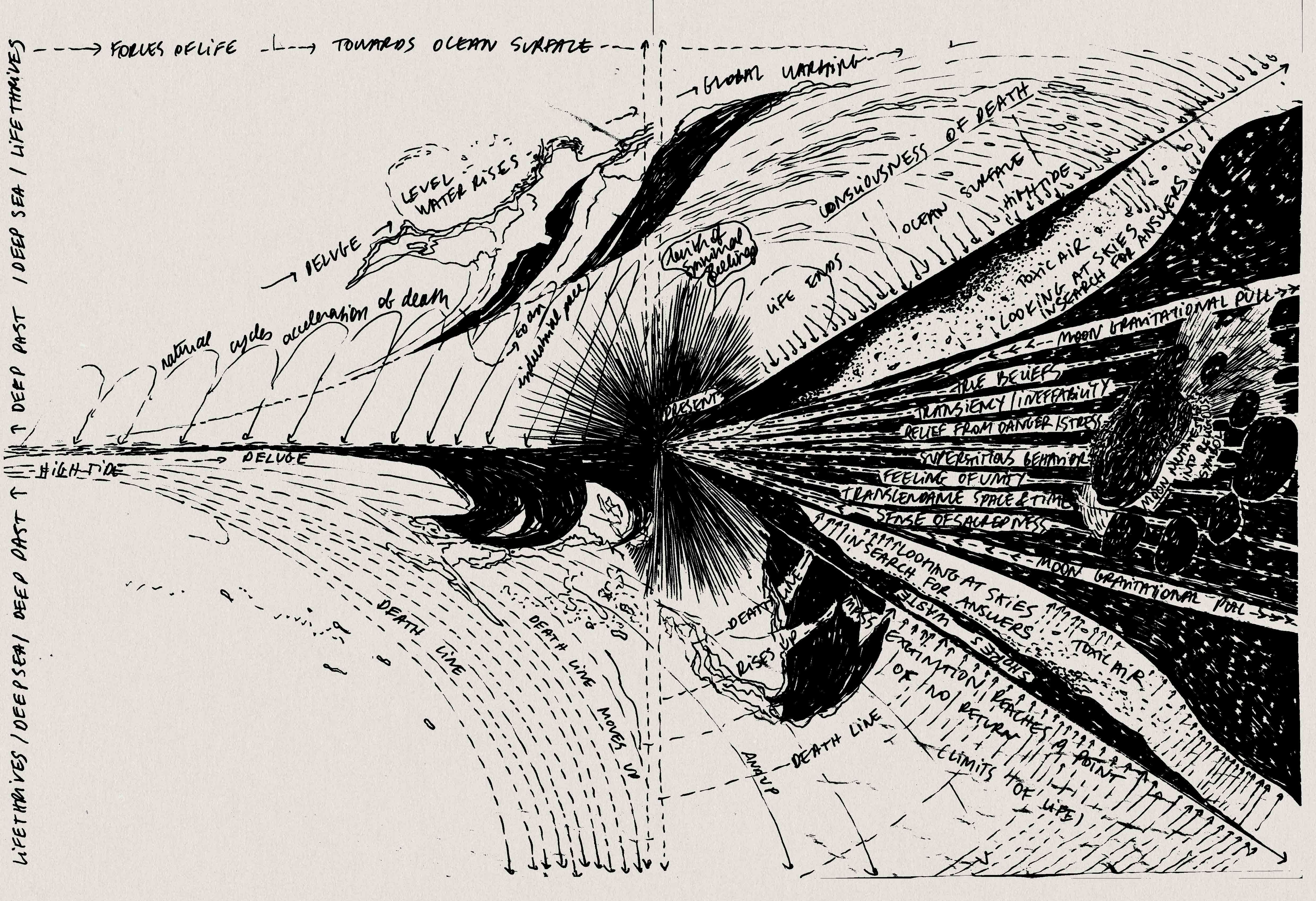 Marguerite Humeau, High Tide, Prix Marcel Duchamp, 2019