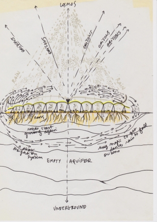 Preparatory sketch for Orisons
