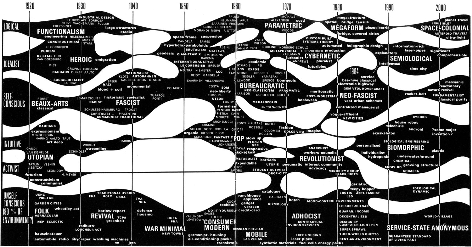 Evolutionary Tree to the Year 2000 Explore The Cosmic House Evolutionary Tree to the Year 2000 Explore The Cosmic House