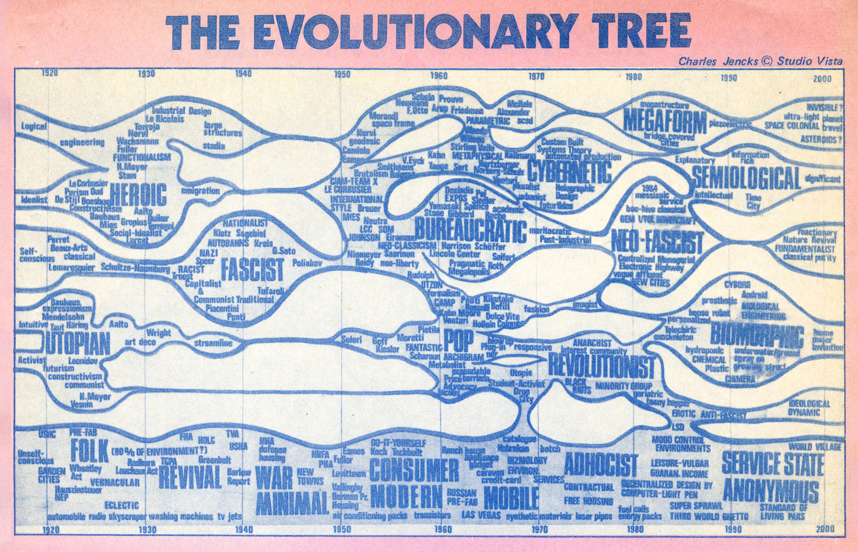 The Drawing that Ate Architecture | Explore | The Cosmic House