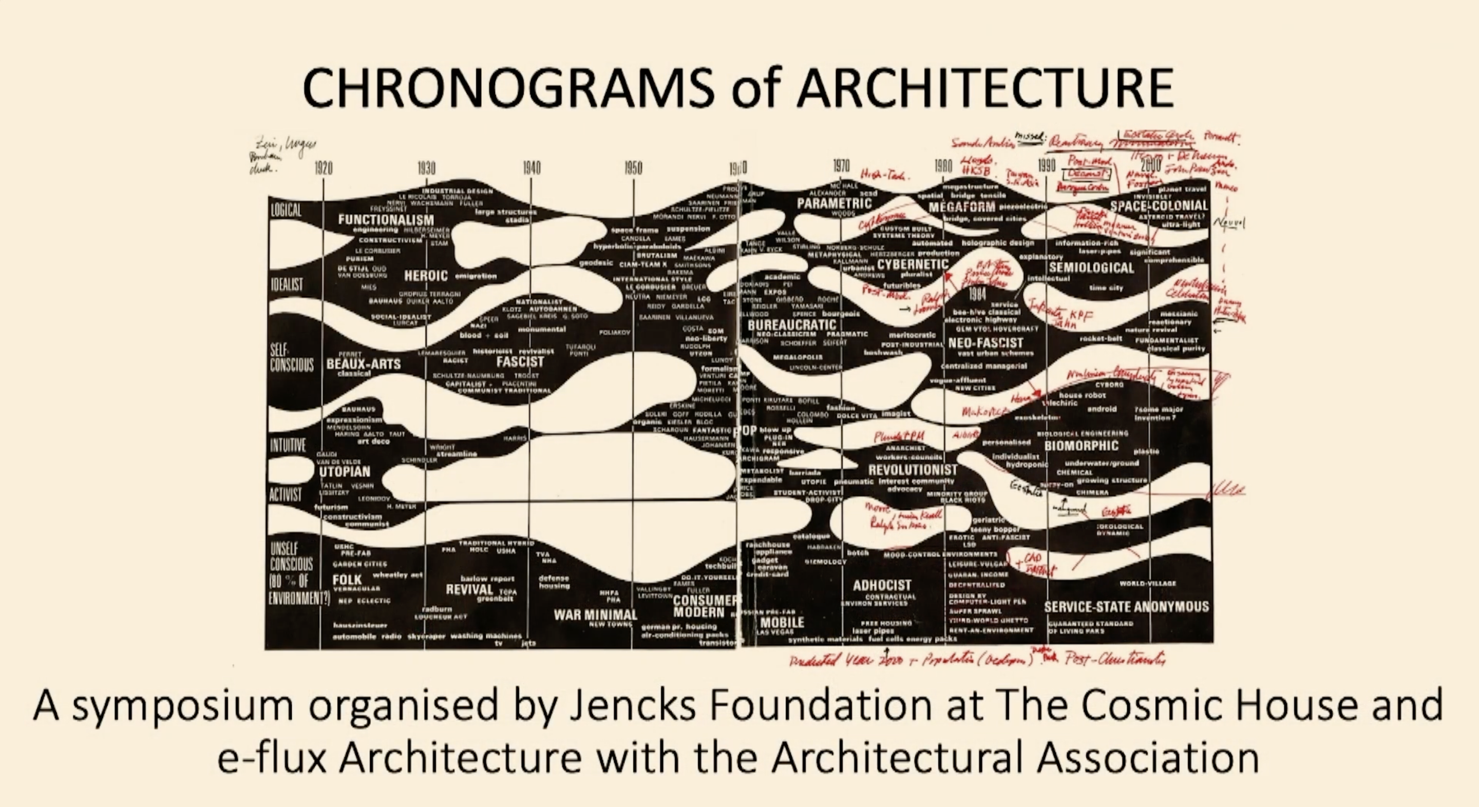 Essays - Architecture - e-flux