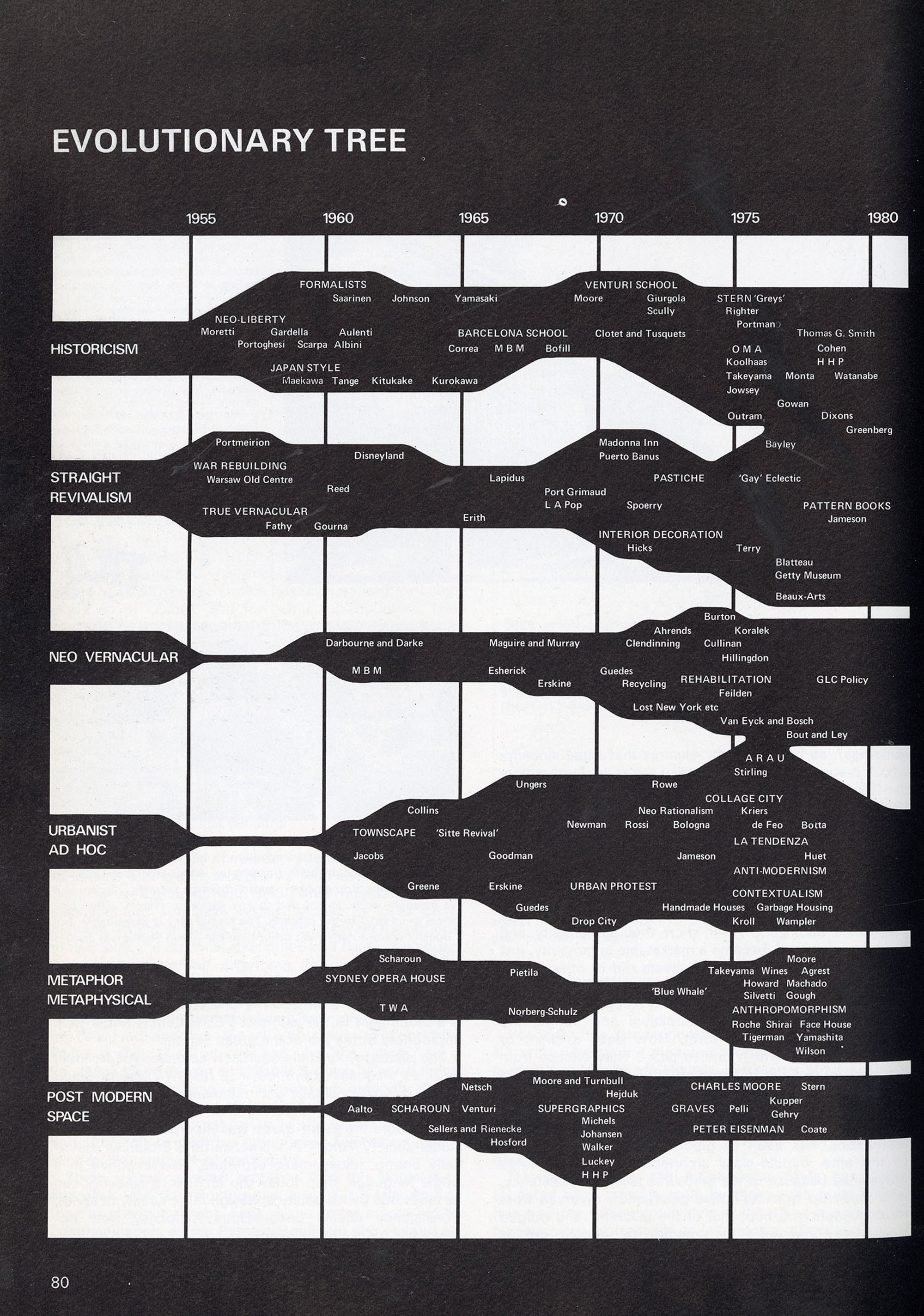The Drawing that Ate Architecture – Jencks Foundation