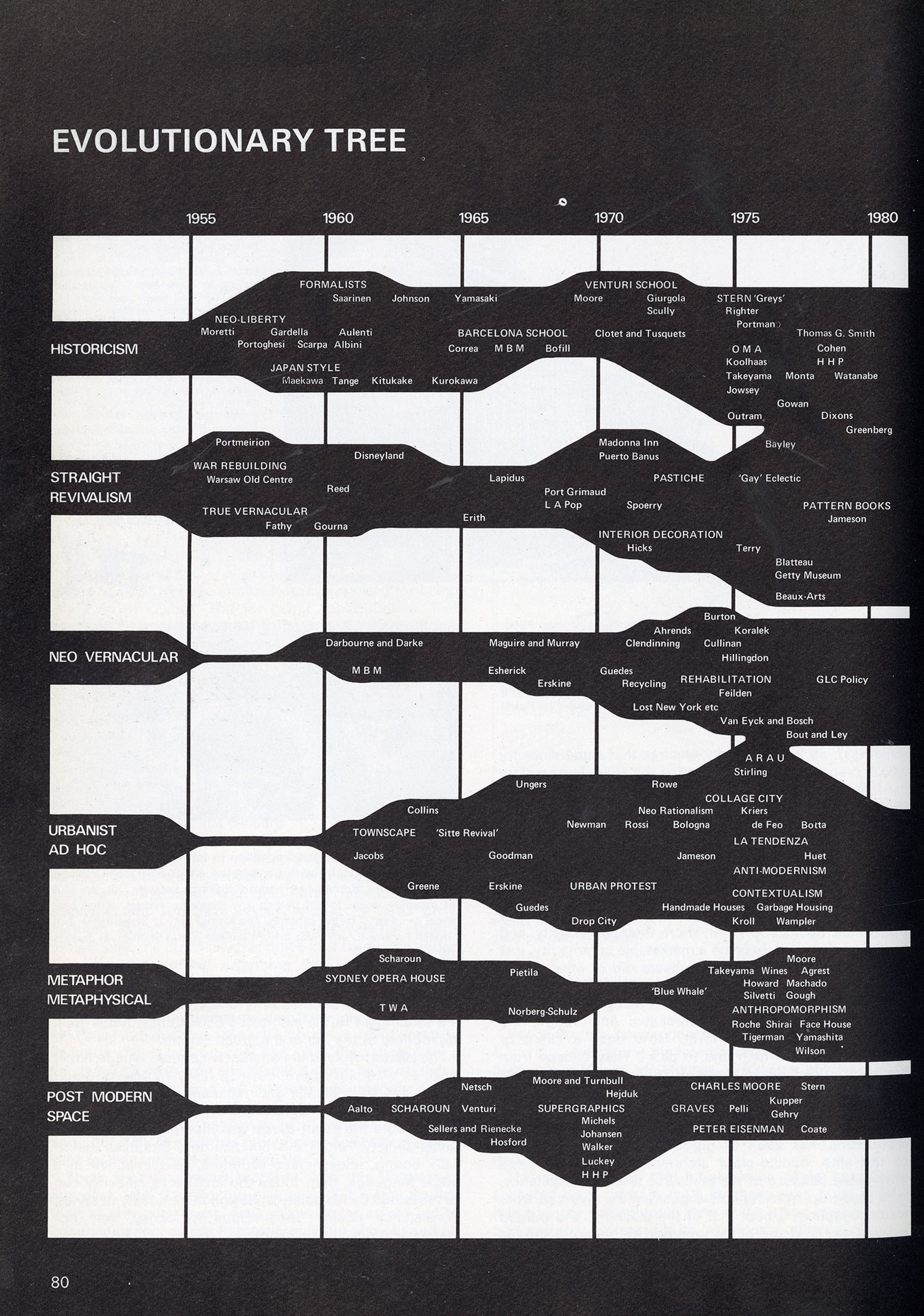 The Drawing that Ate Architecture – Jencks Foundation