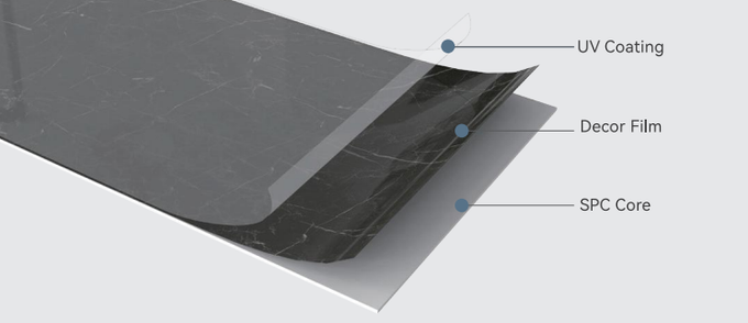 UV Board layered structure