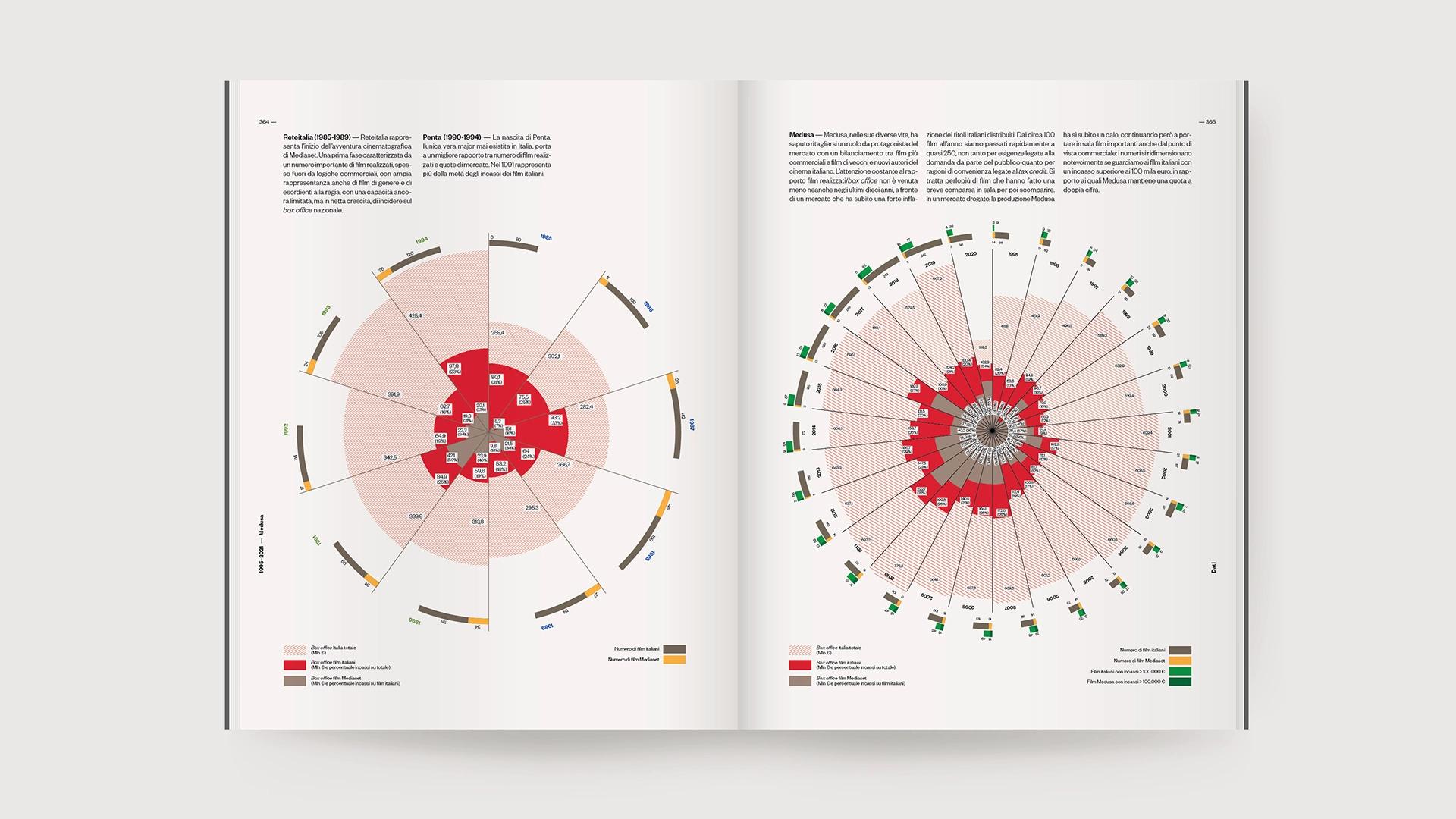 Visual content for project