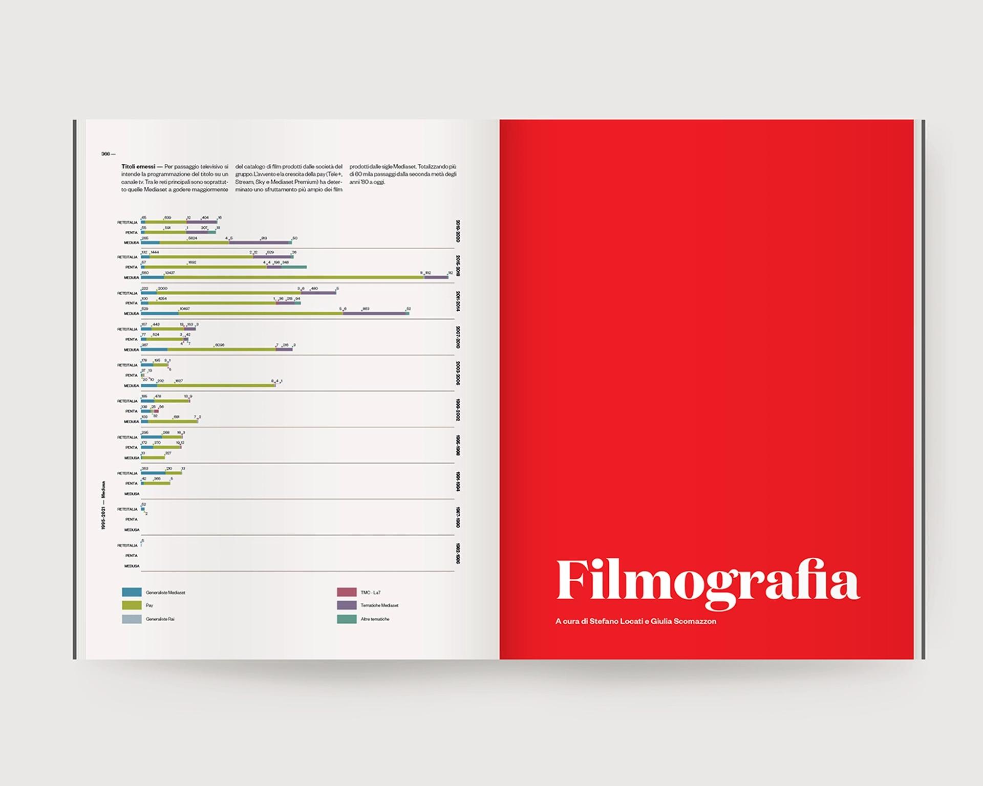 Visual content for project