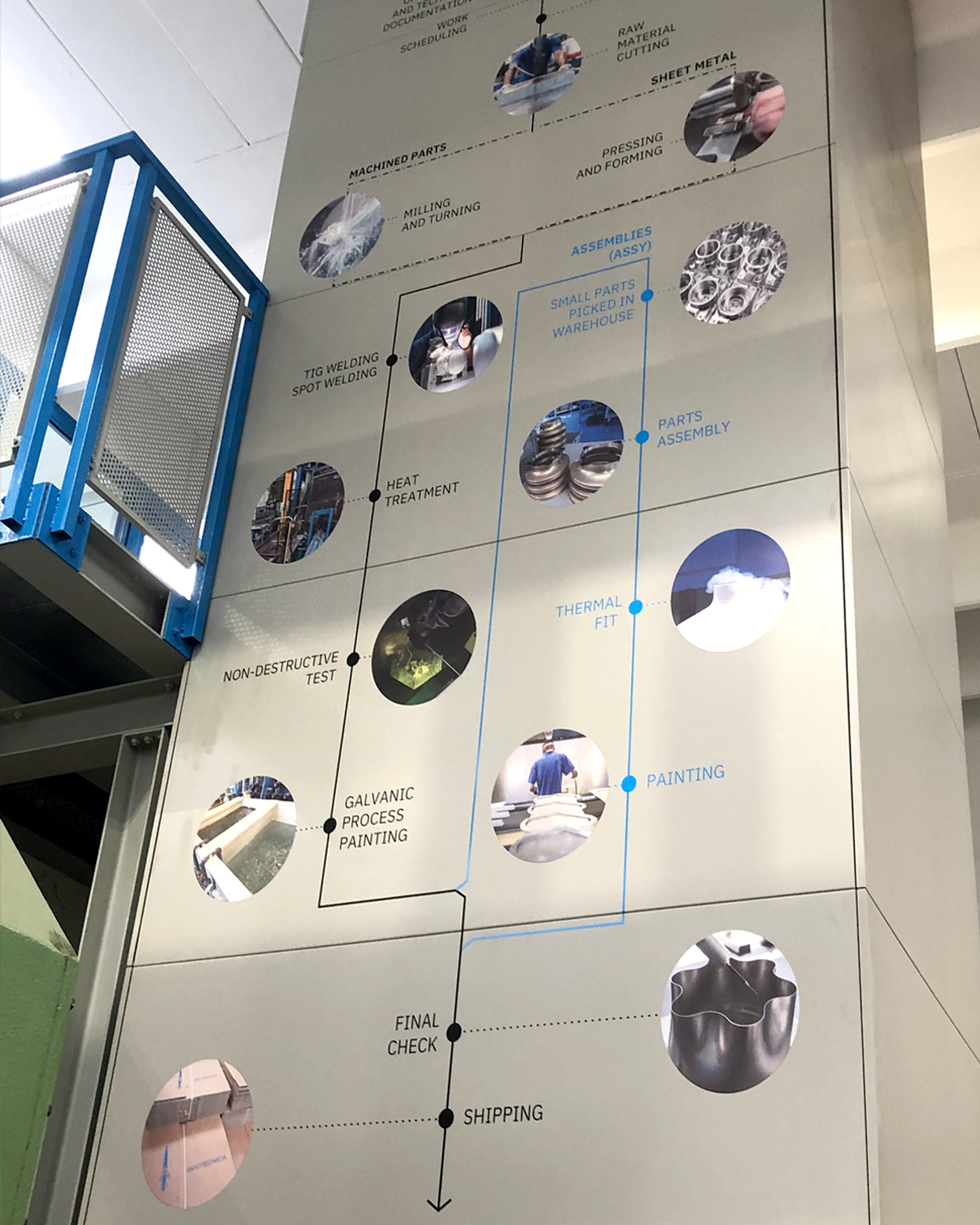 Visual content for project