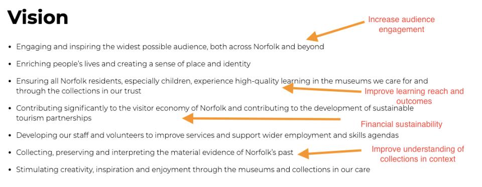 Annotated version of Norfolk Museums’ Vision