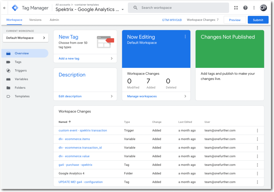 Tag Manager overview for the 'Spektrix - Google Analytics' template, showing seven added items: a purchase trigger, three data layer variables, a GA4 purchase tag, a folder and a GA4 configuration tag marked 'UPDATE ME!'.