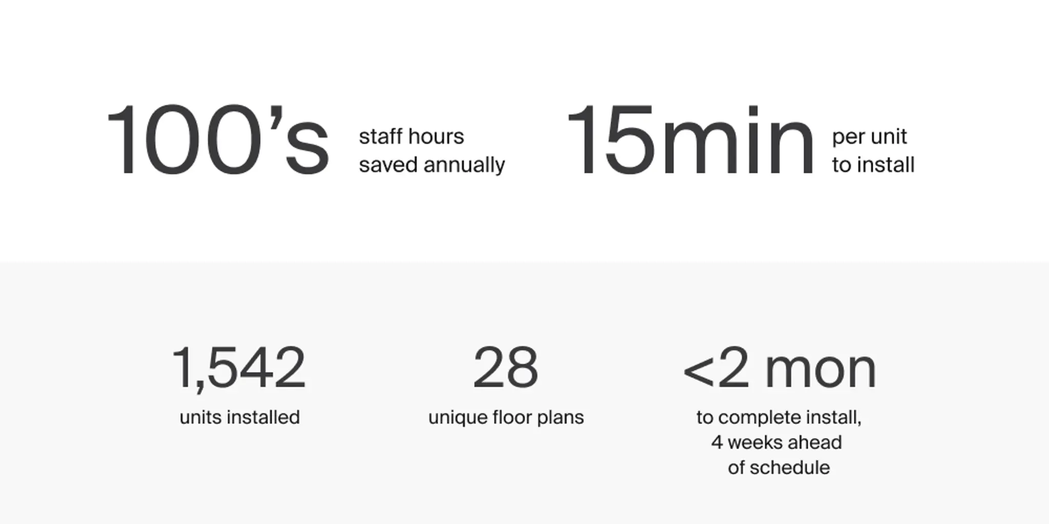 BH's results at TAVA Waters with Ambient