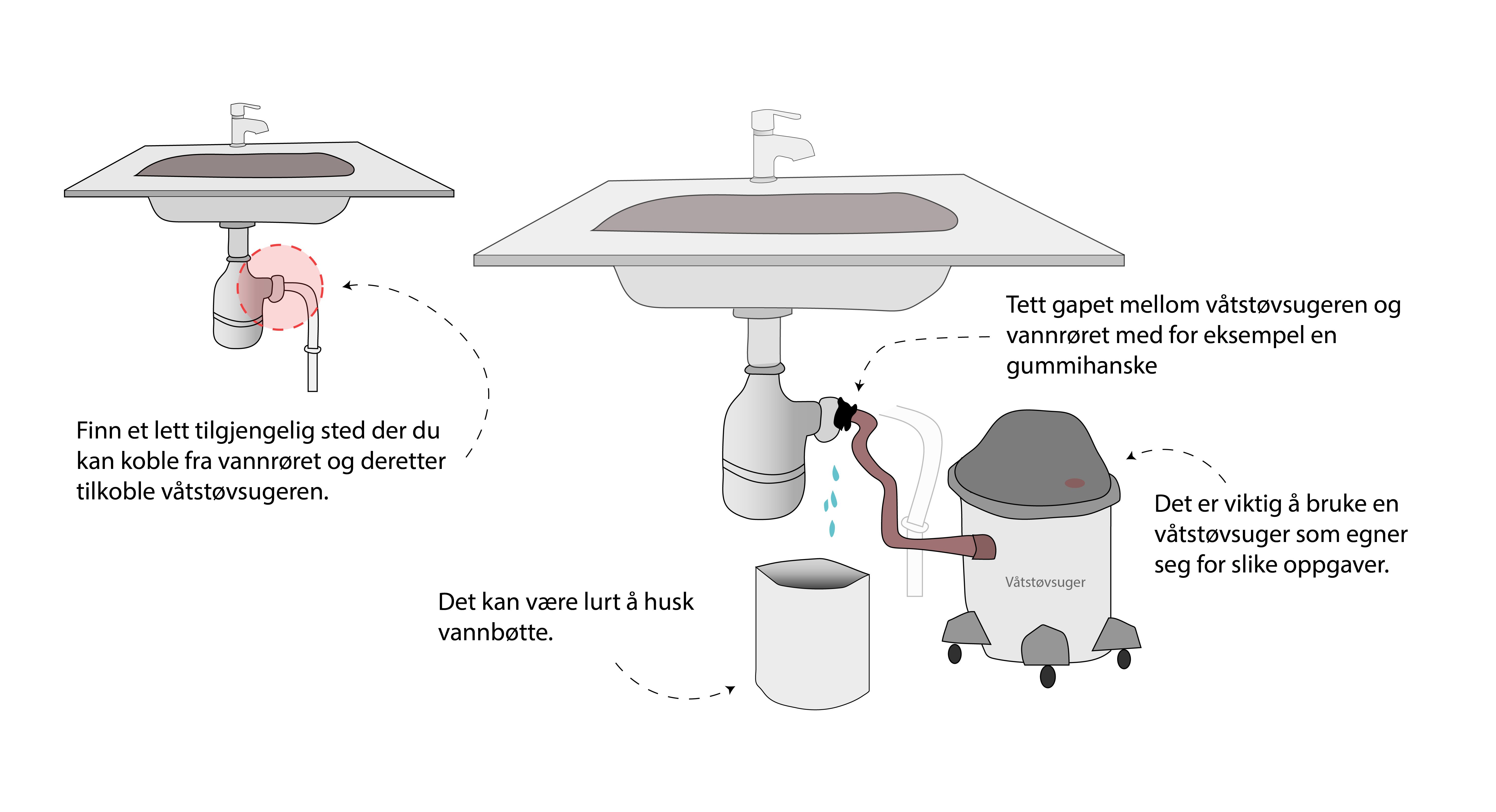 en illustrasjon av hvordan man tapper rør for vann med en våtstøvsuger, våtstøvsuger