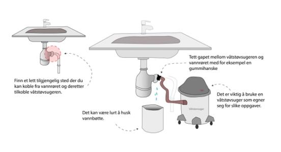 en illustrasjon av hvordan man tapper rør for vann med en våtstøvsuger, våtstøvsuger