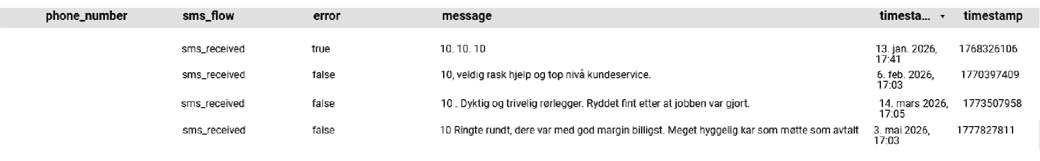 internal score