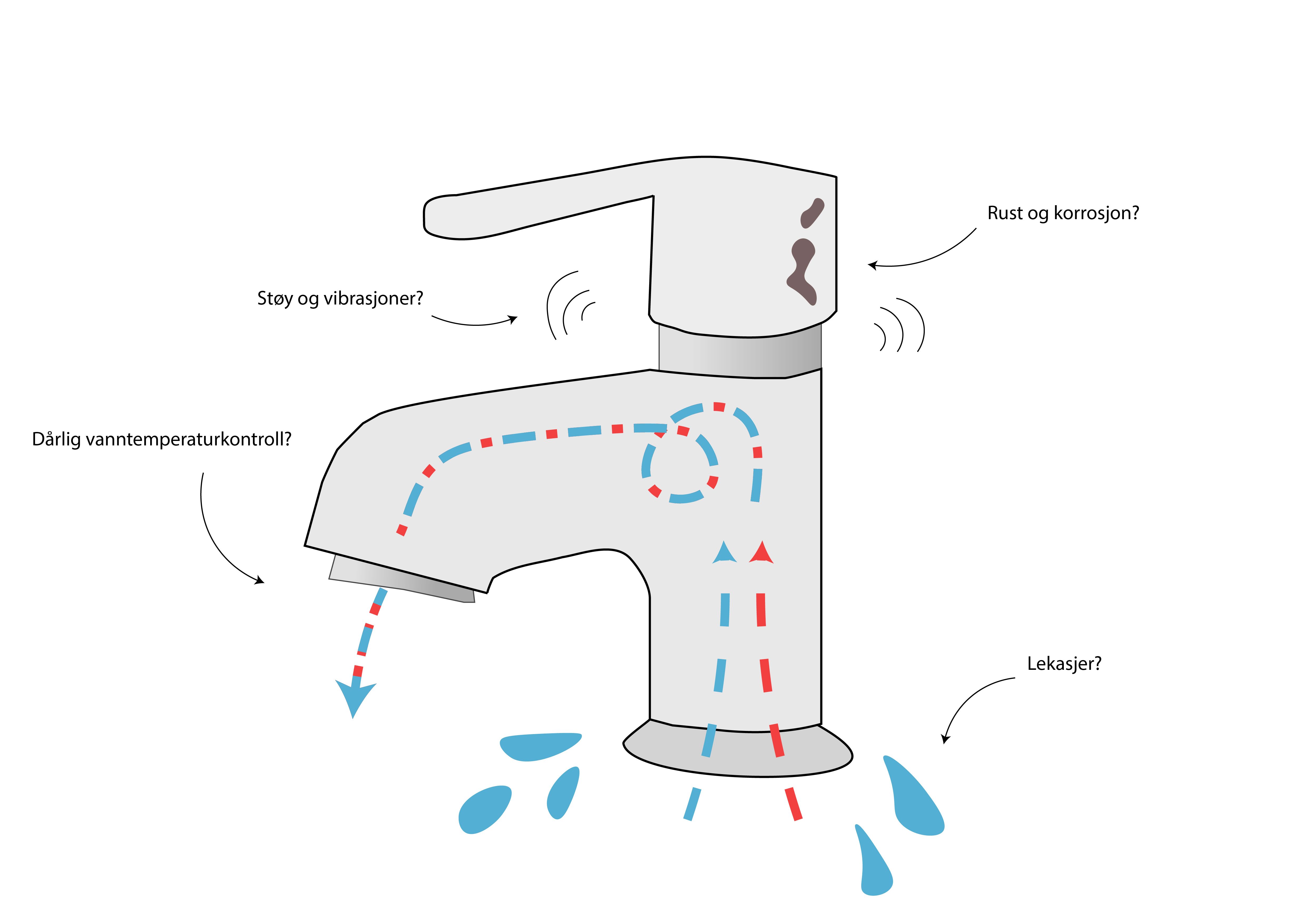 en illustrasjon som viser tegn på at man bør bytte ut et blandebatteri, hva er et blandebatteri