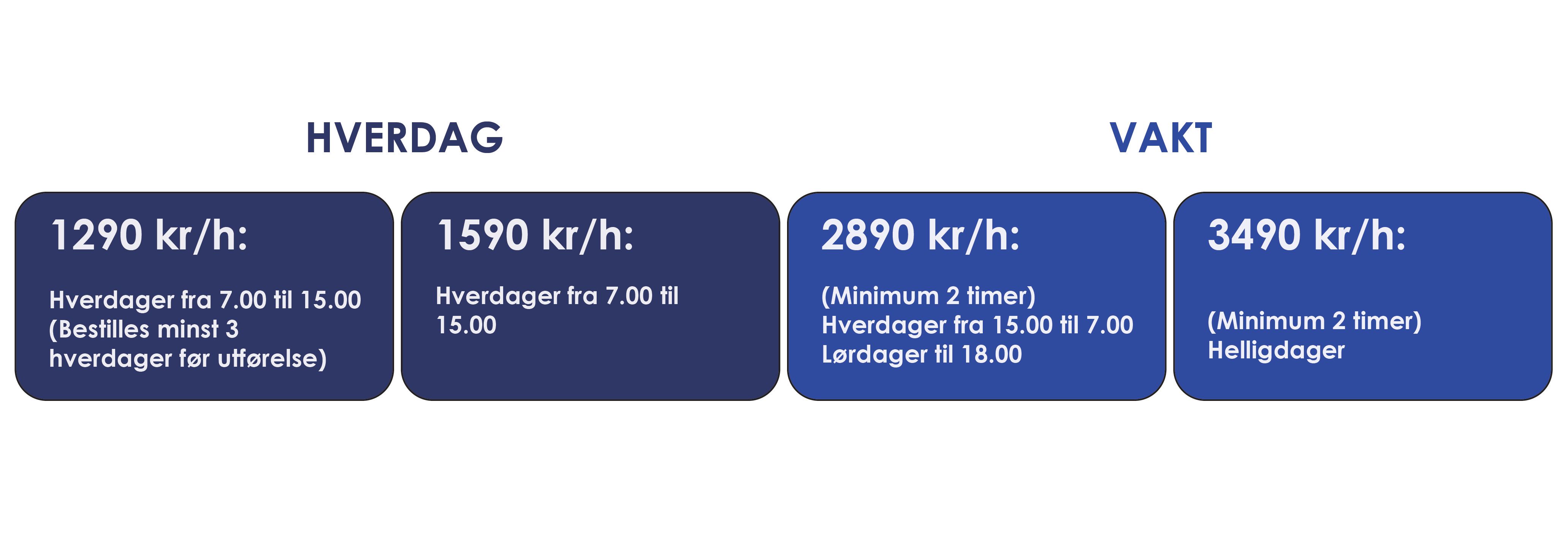 Bildet av priser på rørleggingstjenester, rørlegger priser