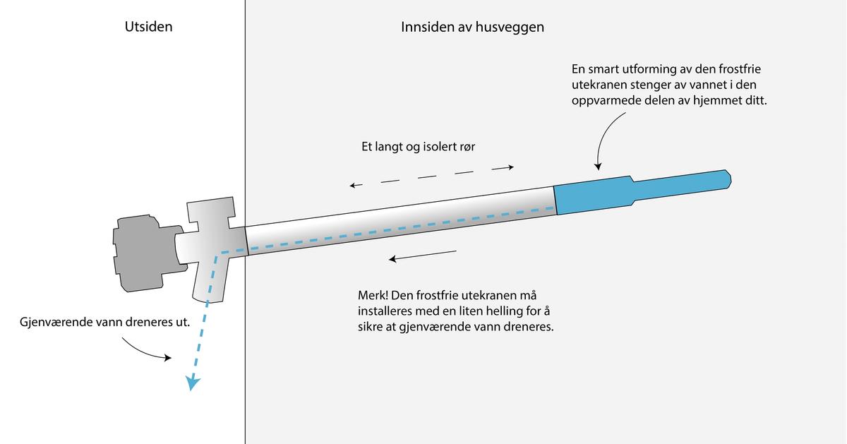 Utekran Frostsikker - Sikre Vannforsyningen Gjennom Vinteren () Utekran Frostsikker - Sikre Vannforsyningen Gjennom Vinteren
