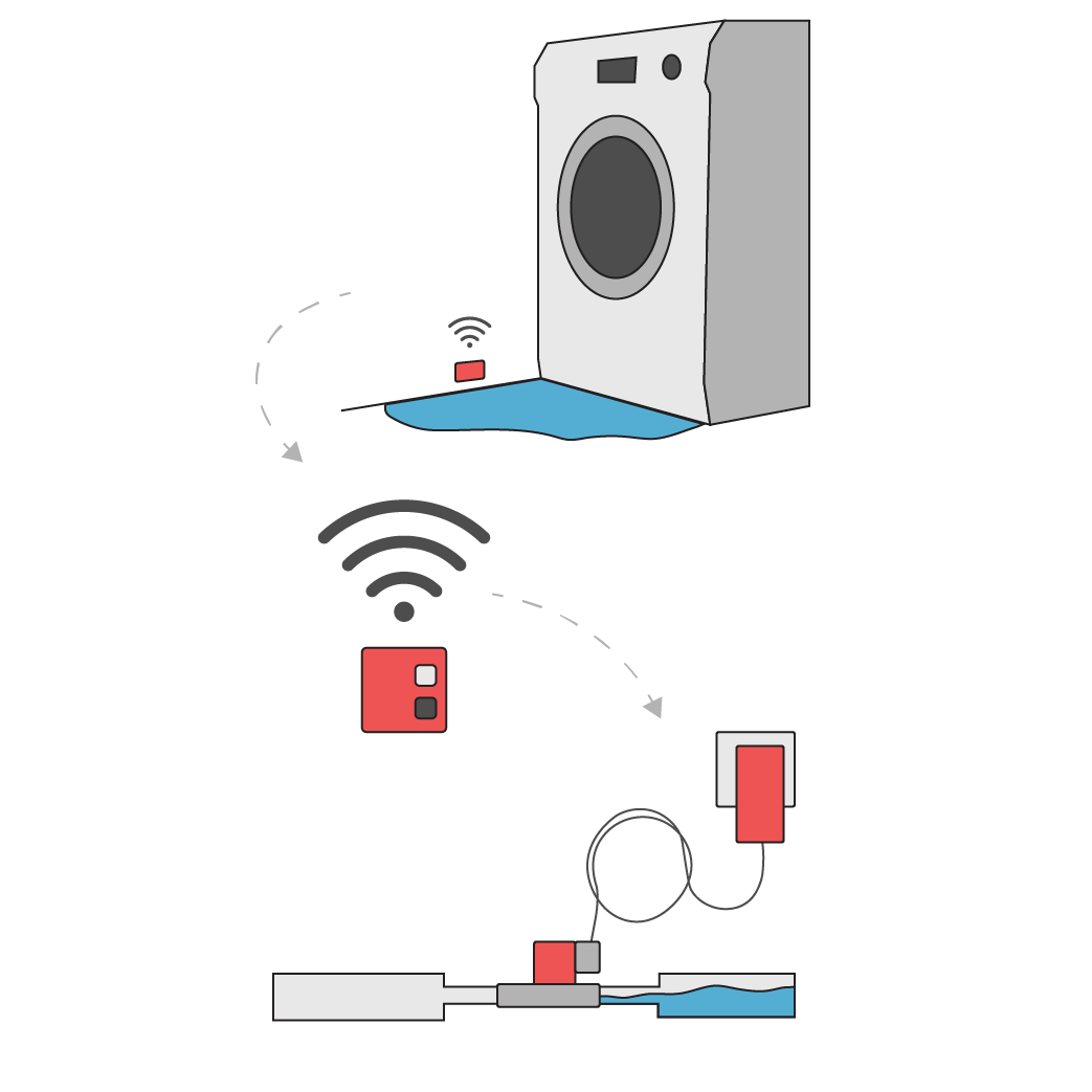 slik funker vannstopper en illiustrasjon som viser hvordan vannstopper funker