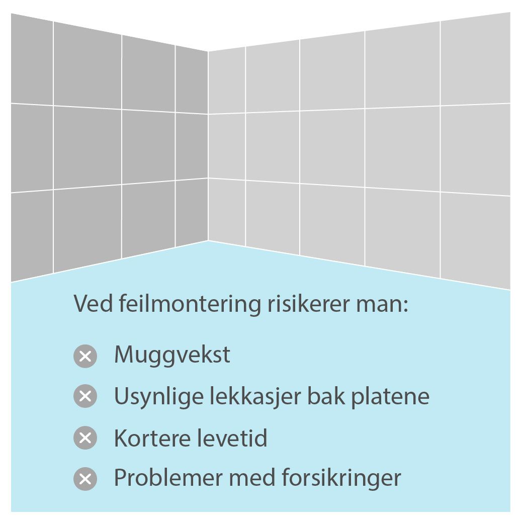 feilmontering av baderomsplater En illustrasjon som viser baderomsplater og hva kan skje ved feilmontering.