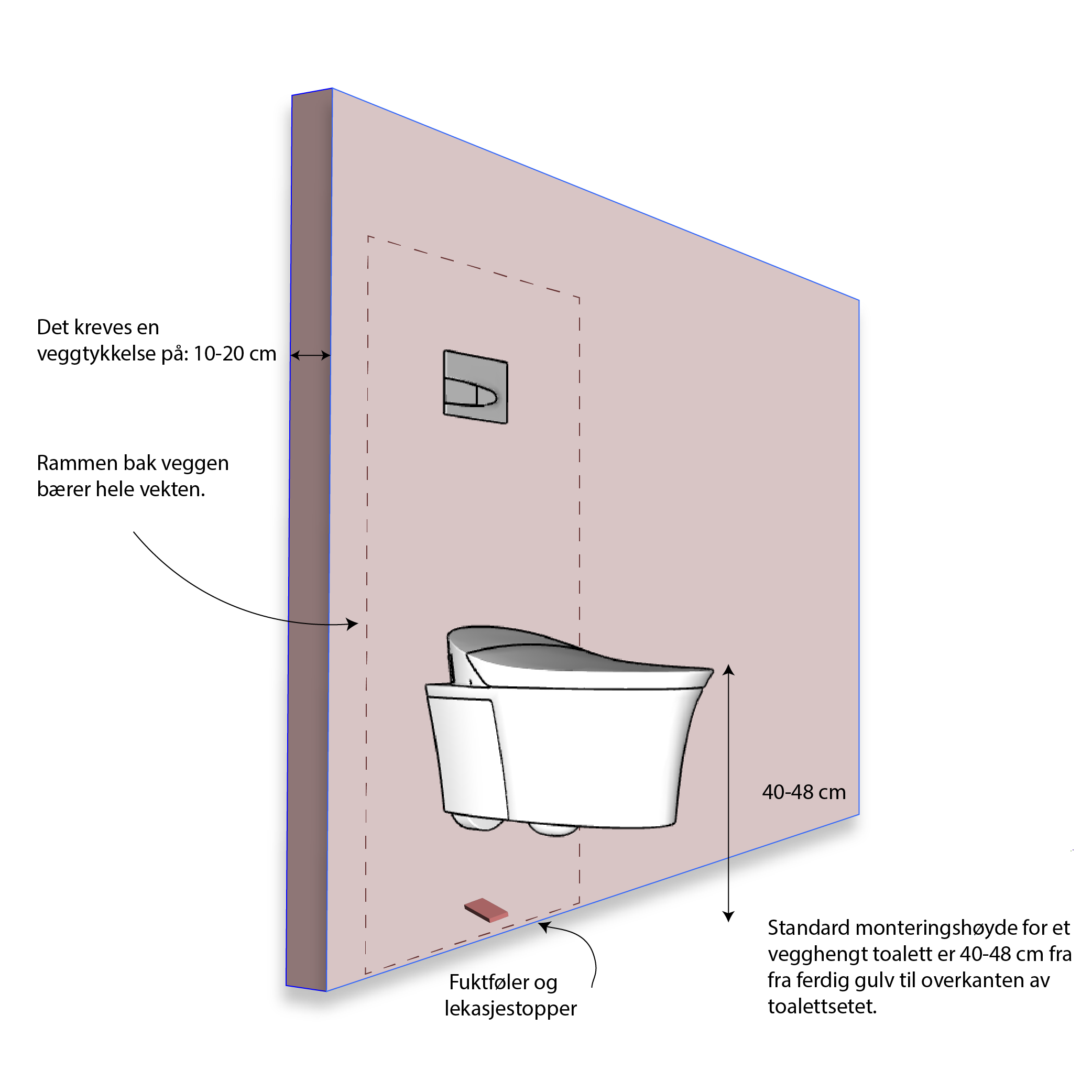 Montere vegghengt toalett