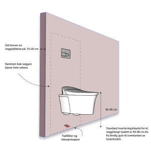 Illustrasjon Montere vegghengt toalett