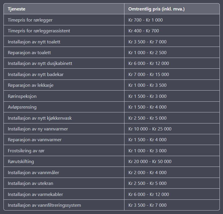 Prisliste for rørleggingstjenester Prisliste