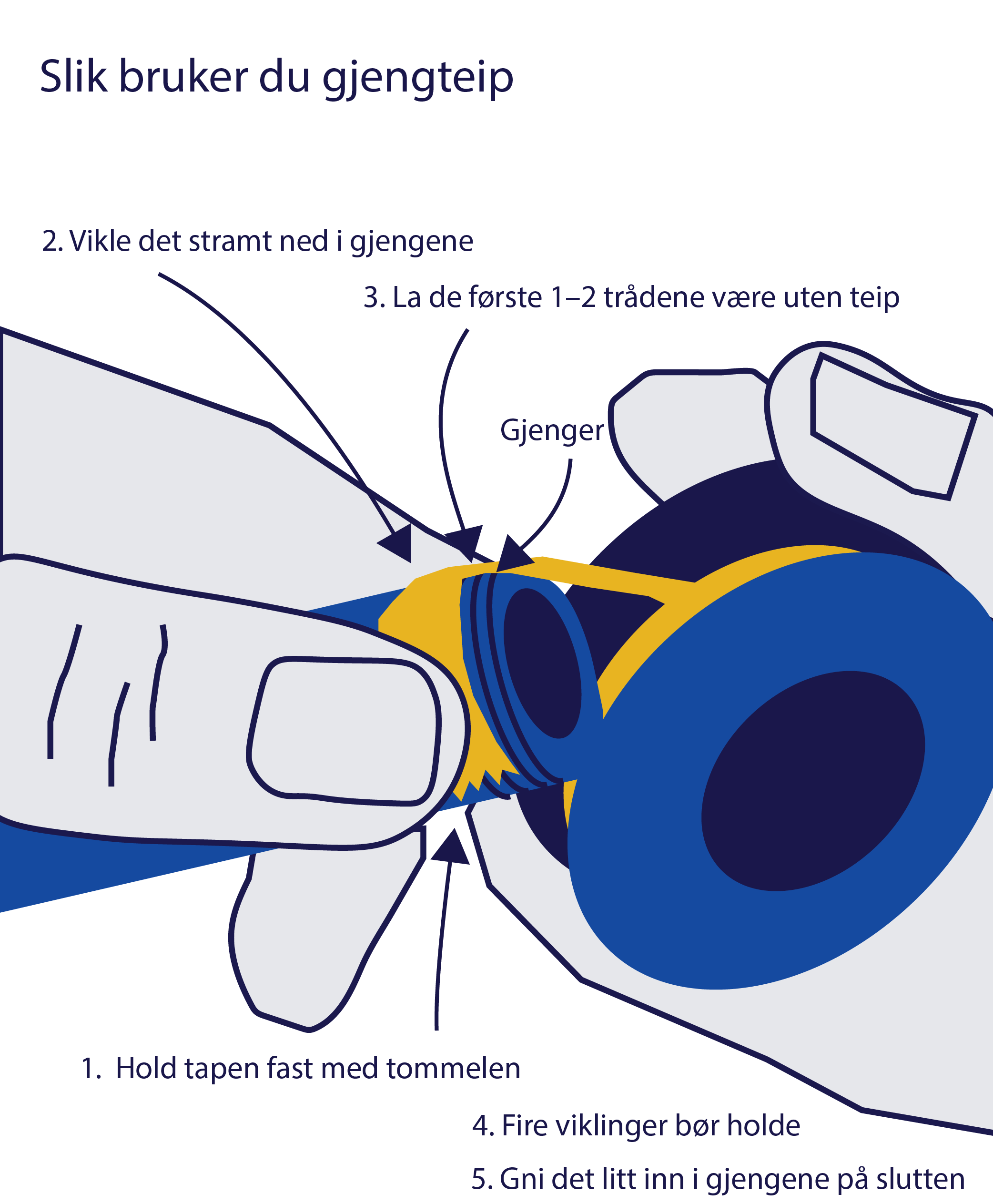 Slik bruker man gjengteip Illustrasjon viser hvordan man bruker gjengteip