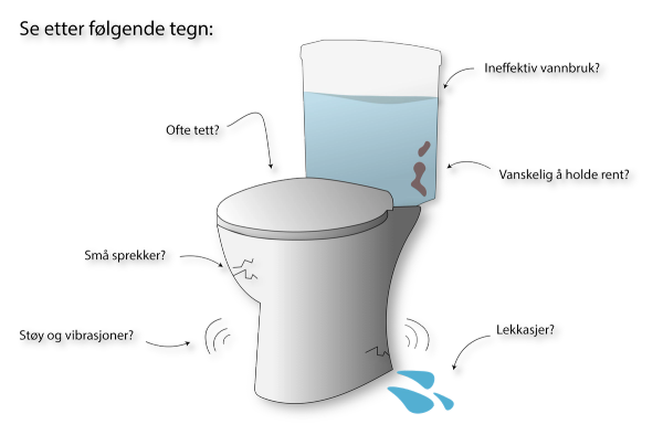 Illustrasjon av tegn på et toalett som bør skiftes ut.