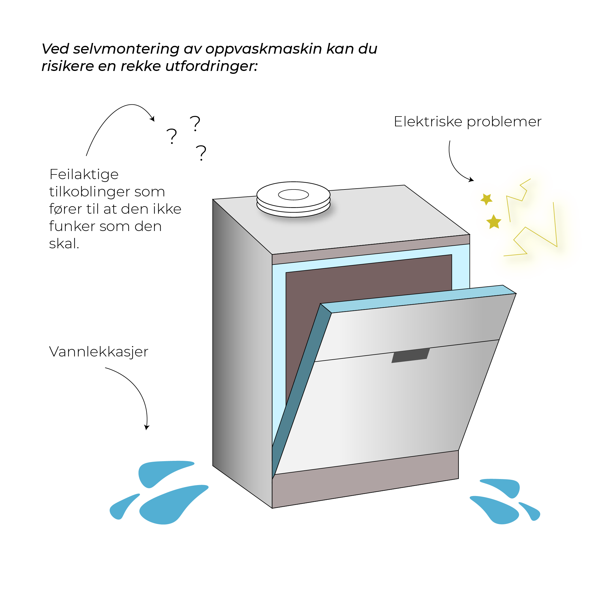 montering av oppvaskmaskin selv kan resultere i en rekke utfodringer montering av oppvaskmaskin selv kan resultere i en rekke utfodringer