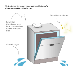 montering av oppvaskmaskin selv kan resultere i en rekke utfodringer montering av oppvaskmaskin selv kan resultere i en rekke utfodringer